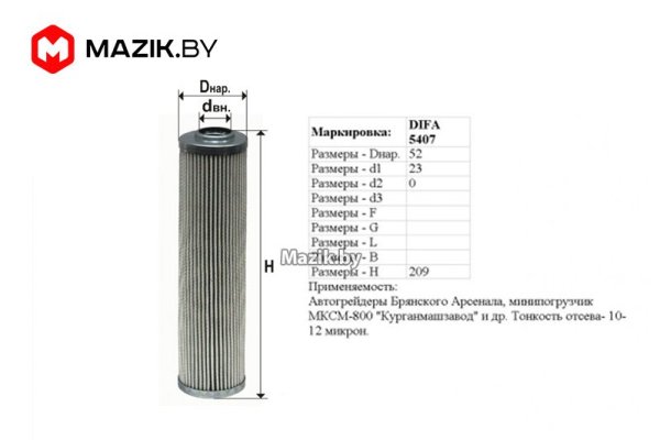 Blacksprut как поменять пароль